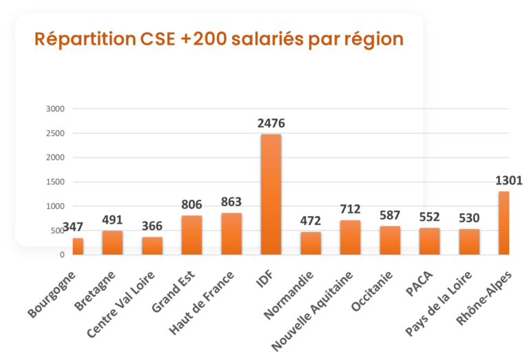 Que faire du budget de fonctionnement non utilisé du CSE 1 graphique sur la repartition budgetaire cse