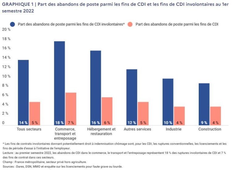 graphique sur les indemnites de licenciement