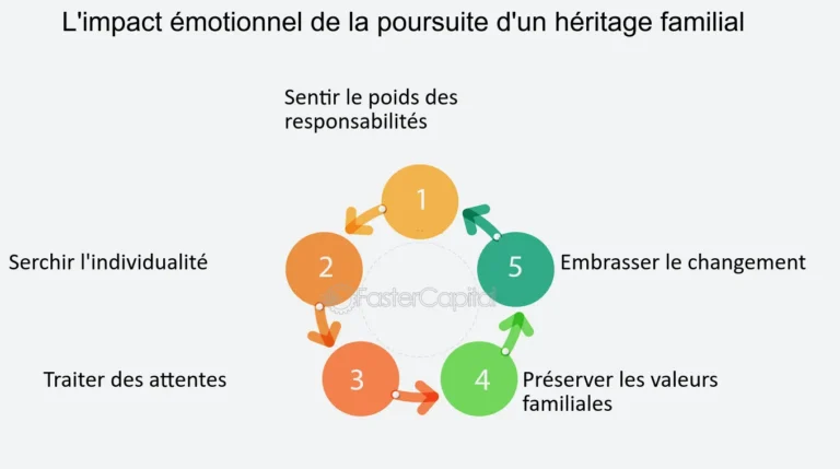 Que deviennent les dettes d'une personne décédée pour ses héritiers 2 heritiers discutant des finances familiales