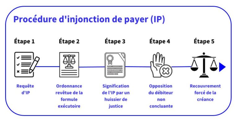 huissier remettant une assignation au client