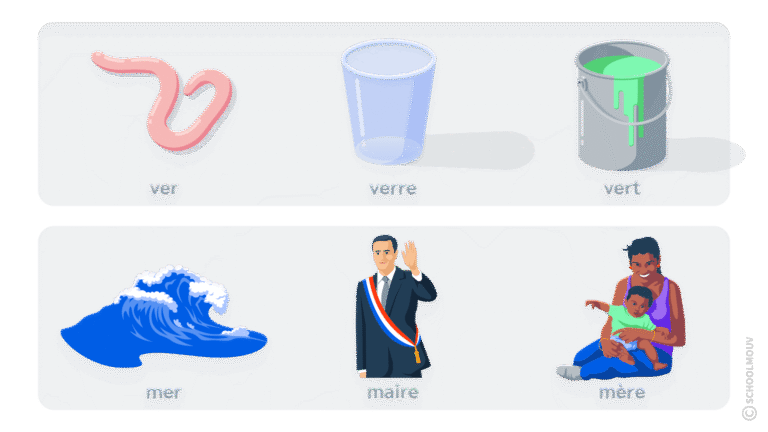 icones representant les homophones francais