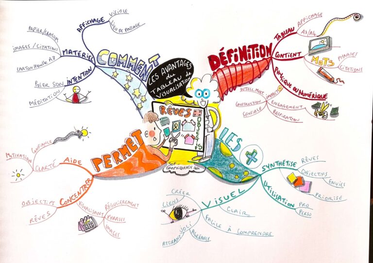 illustration de mesures variees en action