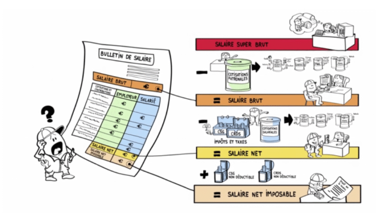 illustration de salaire brut vs salaire net