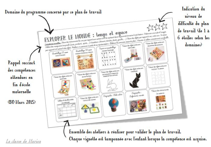 Quelle est la différence entre les CP acquis et les CP en cours