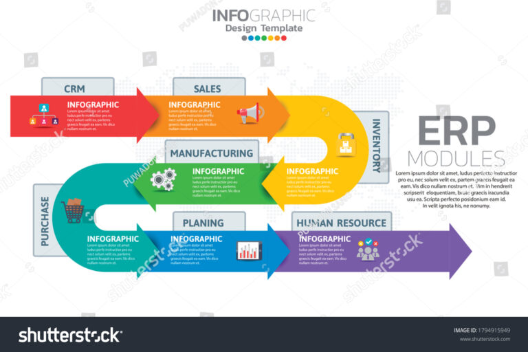 Quel est le classement des ERP selon leur type et fonctionnalités 1 illustration des types derp en diagramme