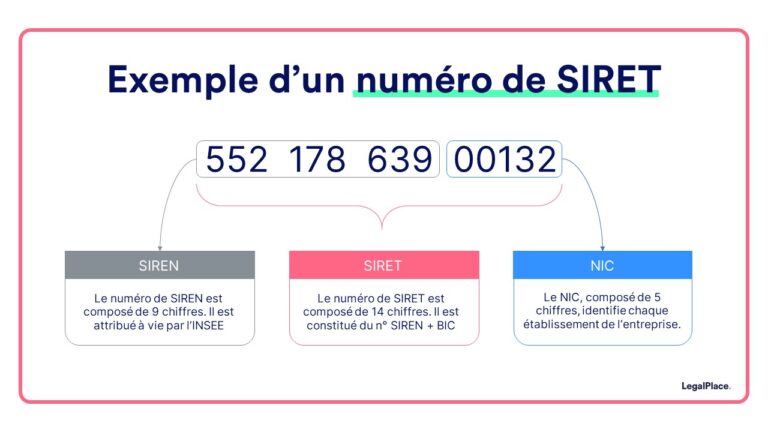 Comment identifier le code APE à partir du numéro SIRET 1 illustration dun numero siret et code ape