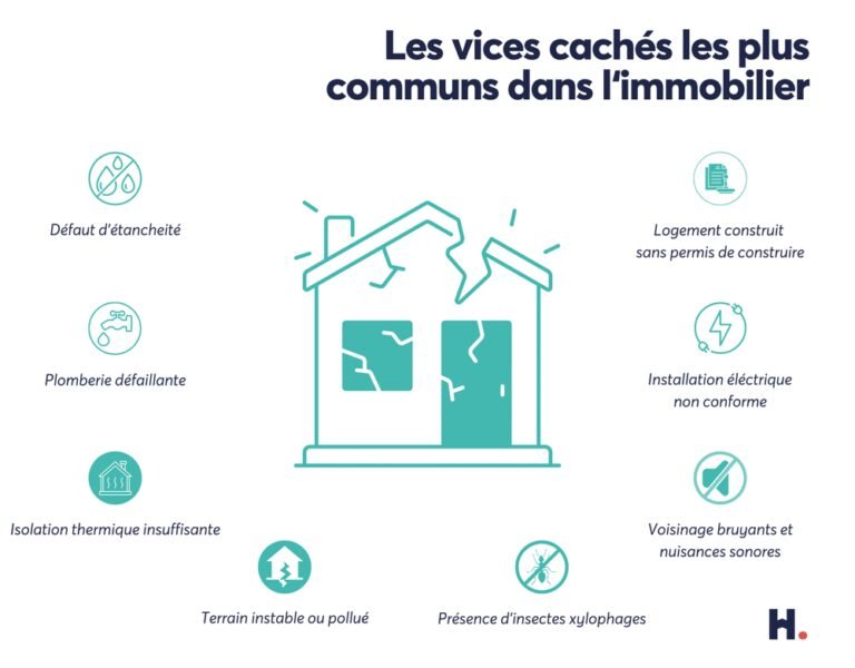Que savoir sur l'action en garantie des vices cachés 38 illustration dune maison avec defauts caches