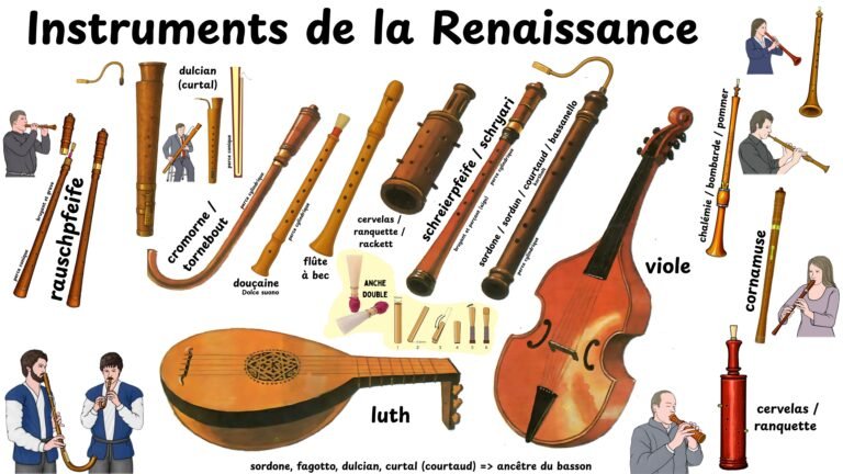 Quels sont les exemples de sons graves et aigus en musique 2 instruments de musique produisant des sons varies