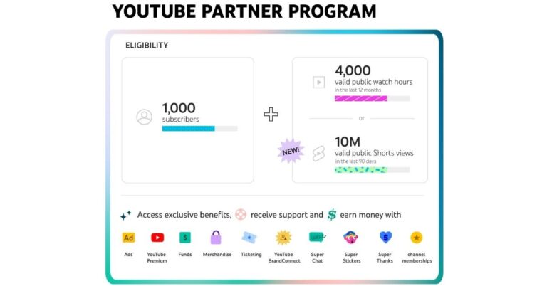 monetisation youtube avec des createurs en action