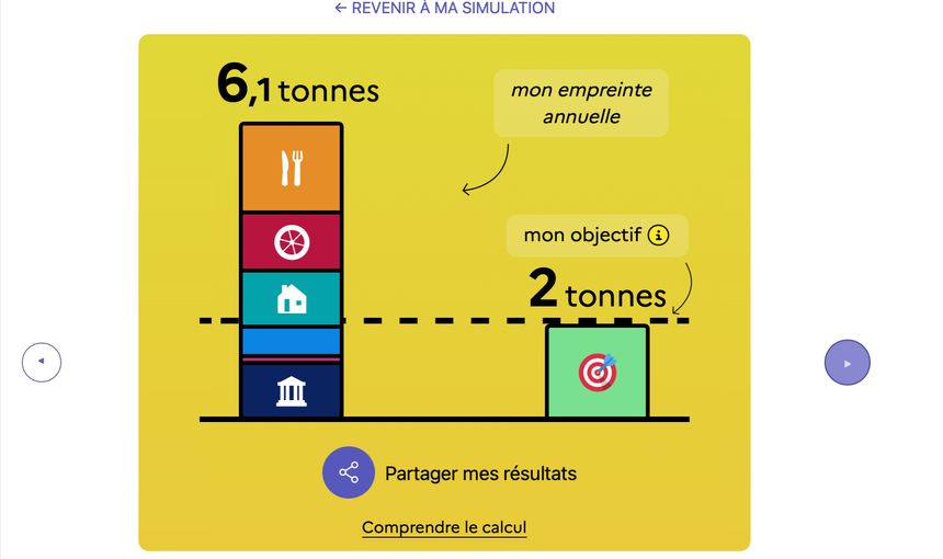 Comment calculer facilement son bilan carbone personnel 4 Comment calculer facilement son bilan carbone personnel