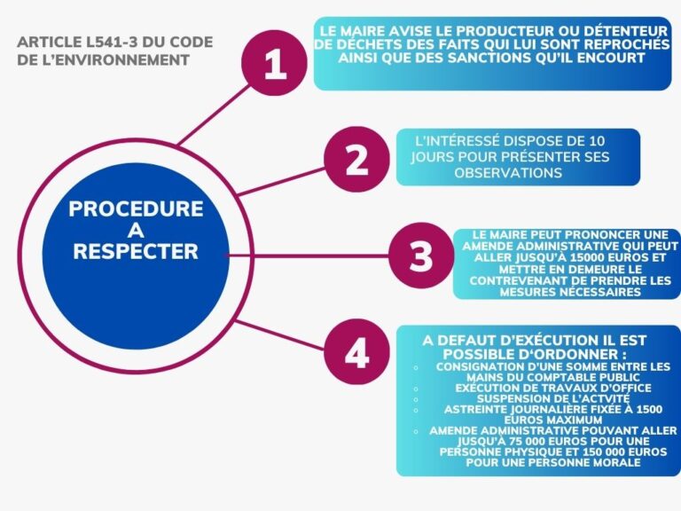 personne masquee signalant une activite illegale