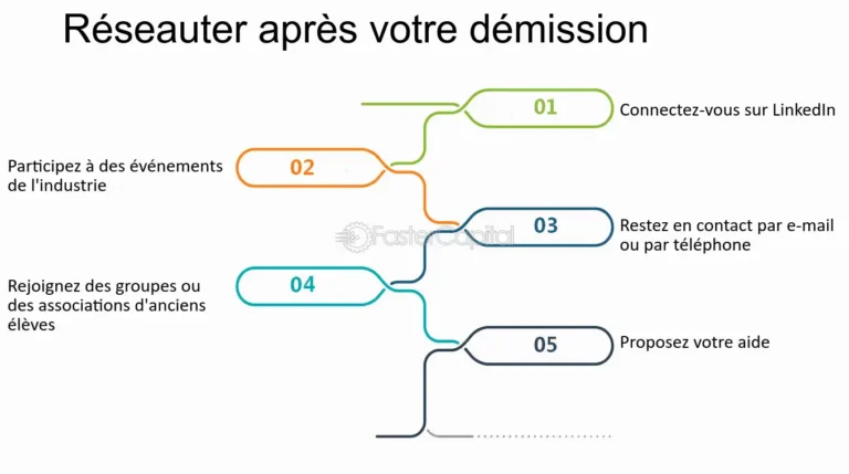 personne reflechissant a lavenir apres une demission
