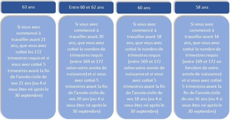 peut on reellement partir en retraite avant lage legal en france