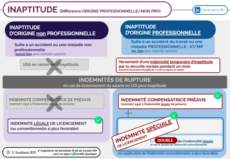 Peut-on retrouver son emploi après avoir été déclaré inapte 2 peut on retrouver son emploi apres avoir ete declare inapte