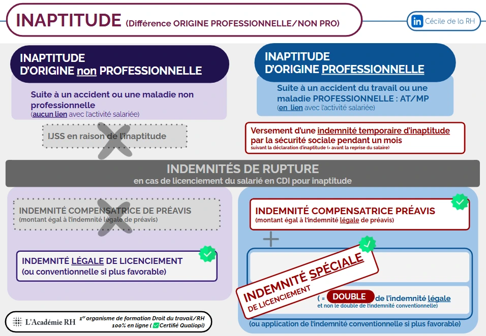 Peut-on retrouver son emploi après avoir été déclaré inapte 5 Peut-on retrouver son emploi après avoir été déclaré inapte