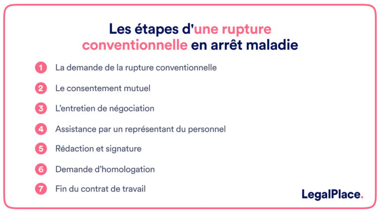 Puis-je donner mon préavis alors que je suis en arrêt maladie 2 puis je donner mon preavis alors que je suis en arret maladie