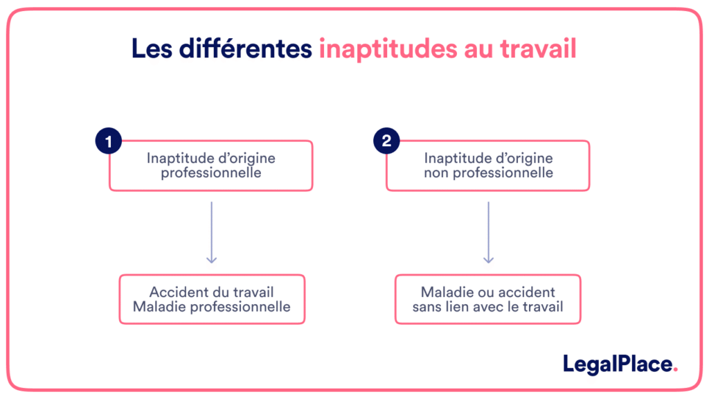 Puis-je travailler ailleurs pendant mon licenciement pour inaptitude 6 Puis-je travailler ailleurs pendant mon licenciement pour inaptitude