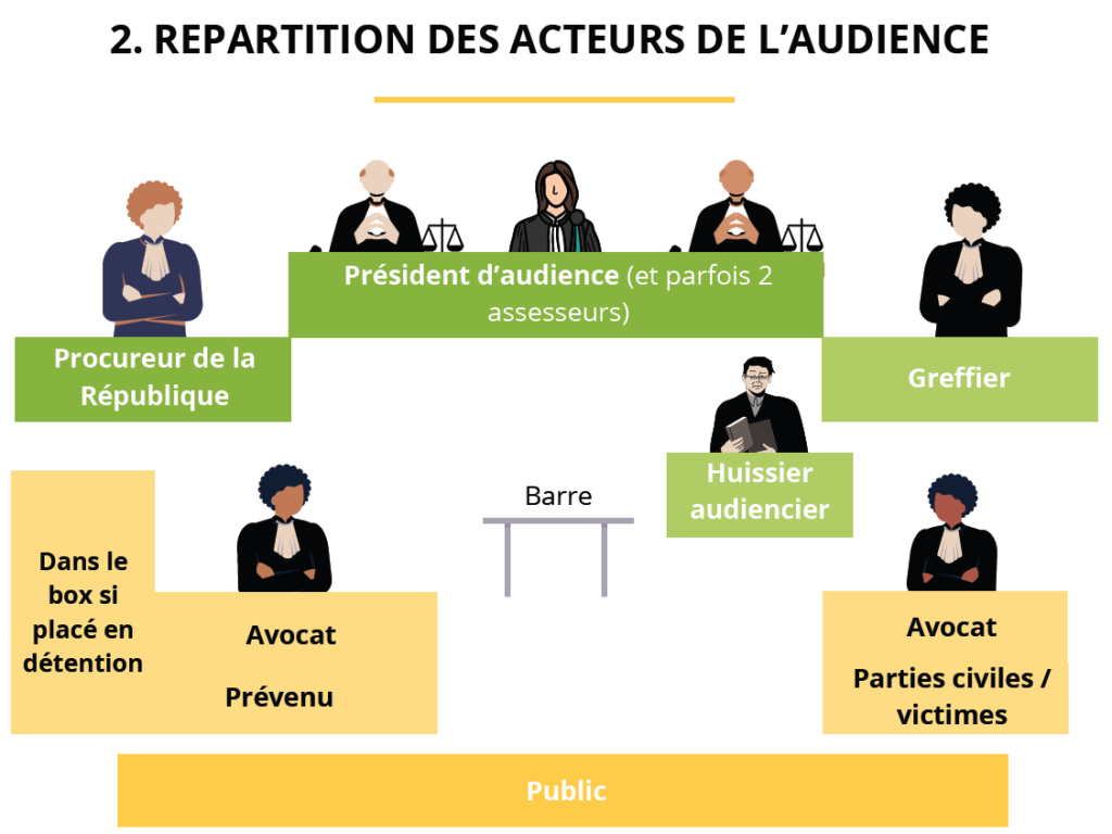 Que faire si mon mari est en garde à vue  Conseils pratiques
