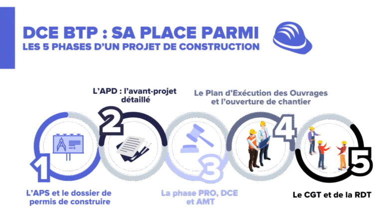 que signifie le terme pro btp adp pro et a quoi cela sert il