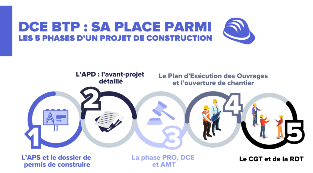 Que signifie le terme pro BTP ADP pro et à quoi cela sert-il 3 Que signifie le terme pro BTP ADP pro et à quoi cela sert-il