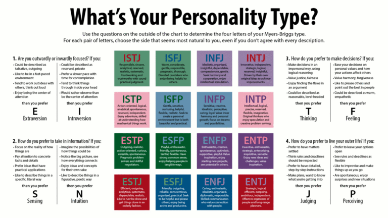 Quel est le test Myers-Briggs Type Indicator (MBTI) et comment le passer 1 quel est le test myers briggs type indicator mbti et comment le passer