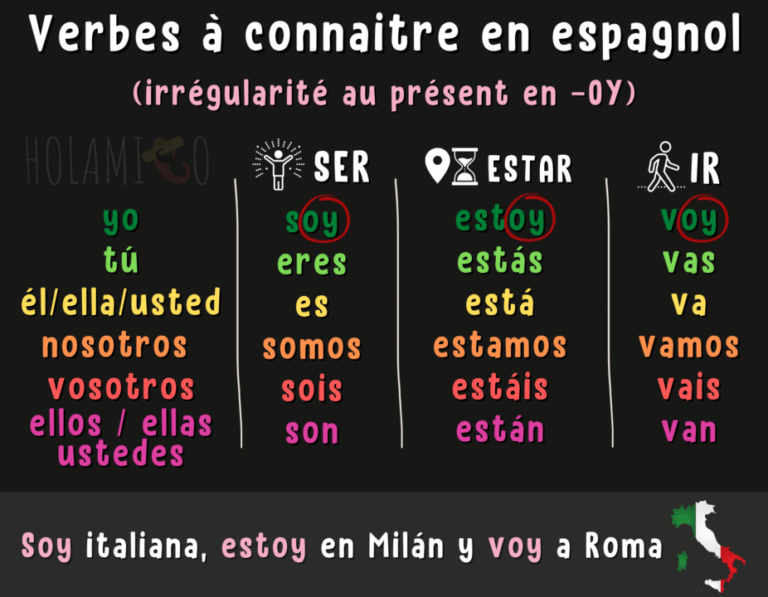 Quelle est la différence entre les verbes is et ir en espagnol 1 quelle est la difference entre les verbes is et ir en espagnol