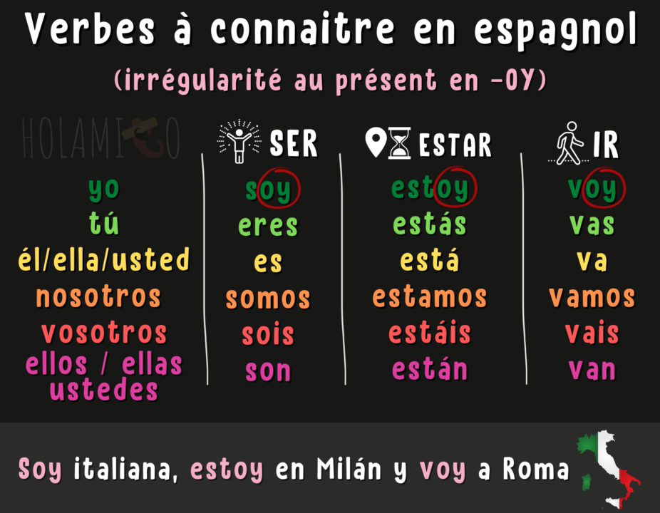 Quelle est la différence entre les verbes is et ir en espagnol 3 Quelle est la différence entre les verbes is et ir en espagnol