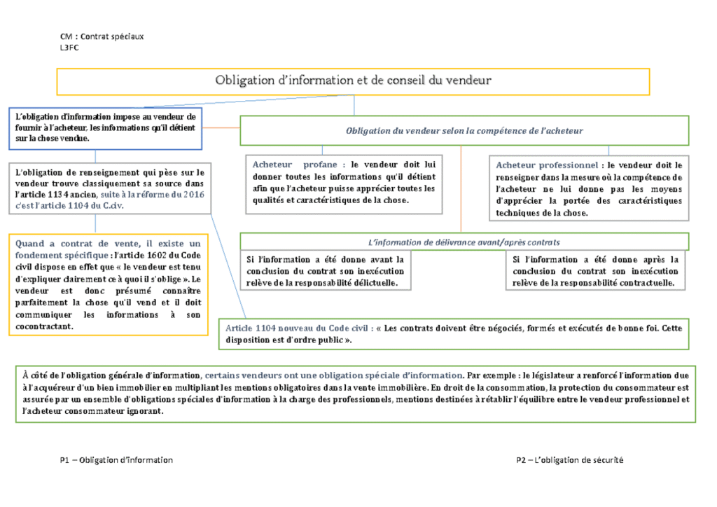 quelle est lobligation dinformation selon le code civil francais