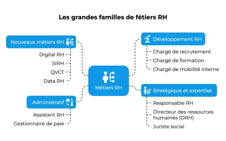 quelles sont les opportunites de formation rh chez la poste