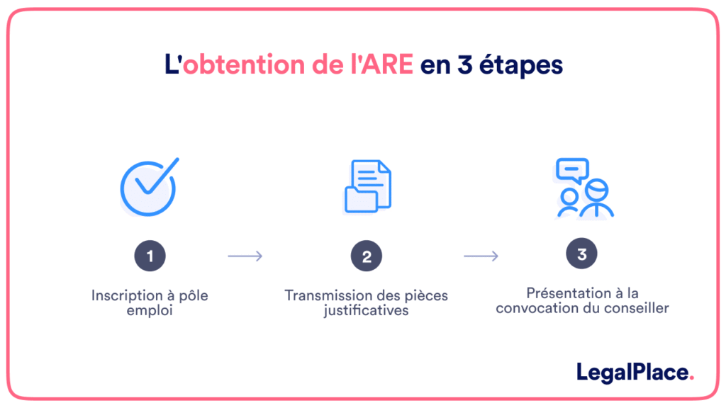 Quels sont mes droits après avoir démissionné d'un emploi 5 Quels sont mes droits après avoir démissionné d’un emploi