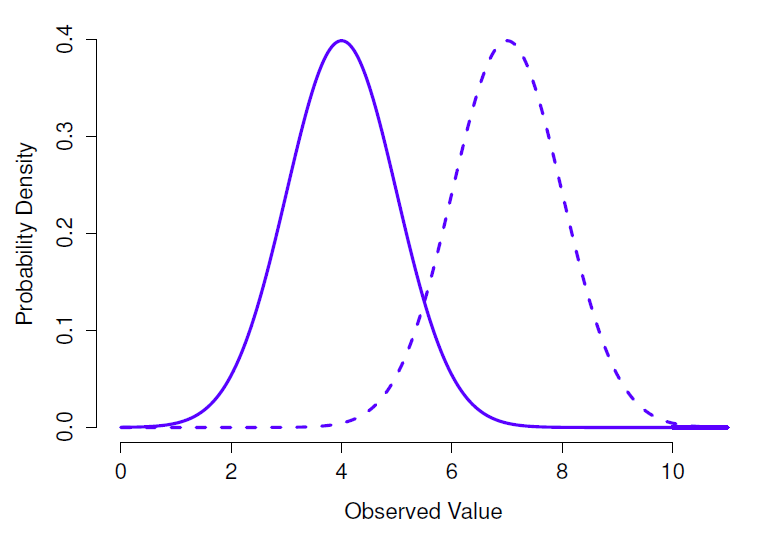 Qu'est-ce que la distribution de ni une ni deux en probabilités 5 Qu’est-ce que la distribution de ni une ni deux en probabilités