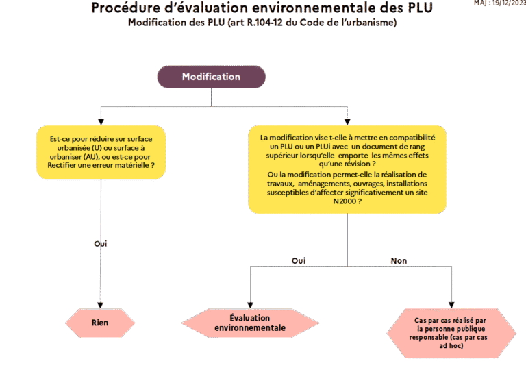 Qu'est-ce qu'une étude au cas par cas et comment l'appliquer 1 quest ce quune etude au cas par cas et comment lappliquer