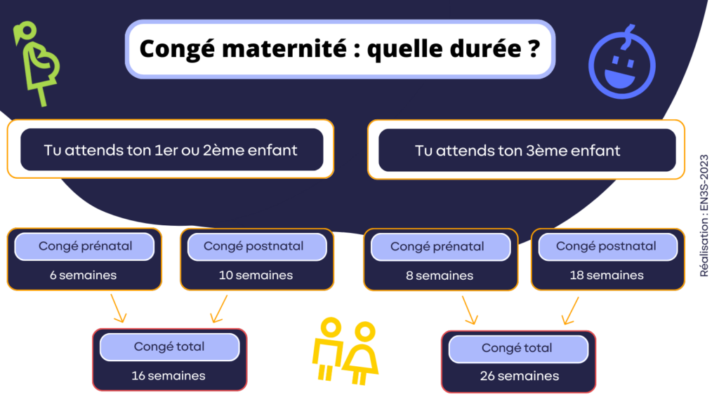 Qui a le droit au congé parental en France et quelles sont les conditions 6 Qui a le droit au congé parental en France et quelles sont les conditions