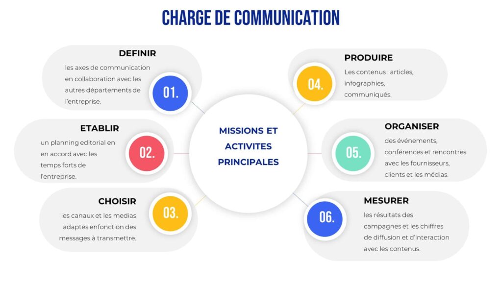 Qui est en charge de l'entretien d'un site web et quelles sont ses missions 5 Qui est en charge de l’entretien d’un site web et quelles sont ses missions