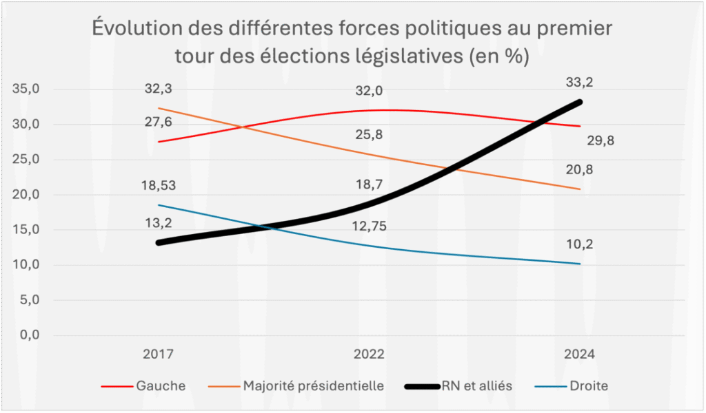 Qui est le favori pour gagner les prochaines élections législatives 5 Qui est le favori pour gagner les prochaines élections législatives