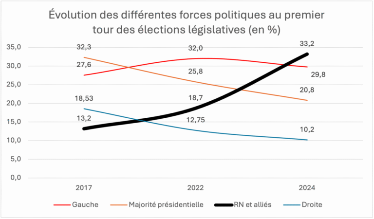 qui est le favori pour gagner les prochaines elections legislatives