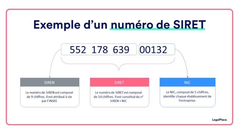 recherche en ligne dun siret dentreprise