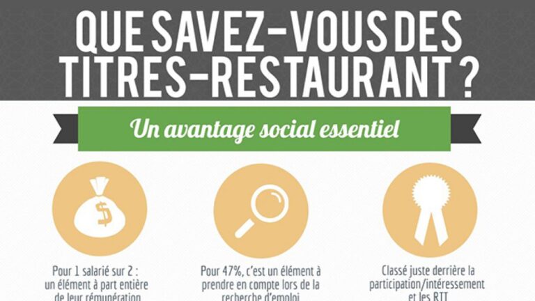salarie utilisant des tickets restaurant