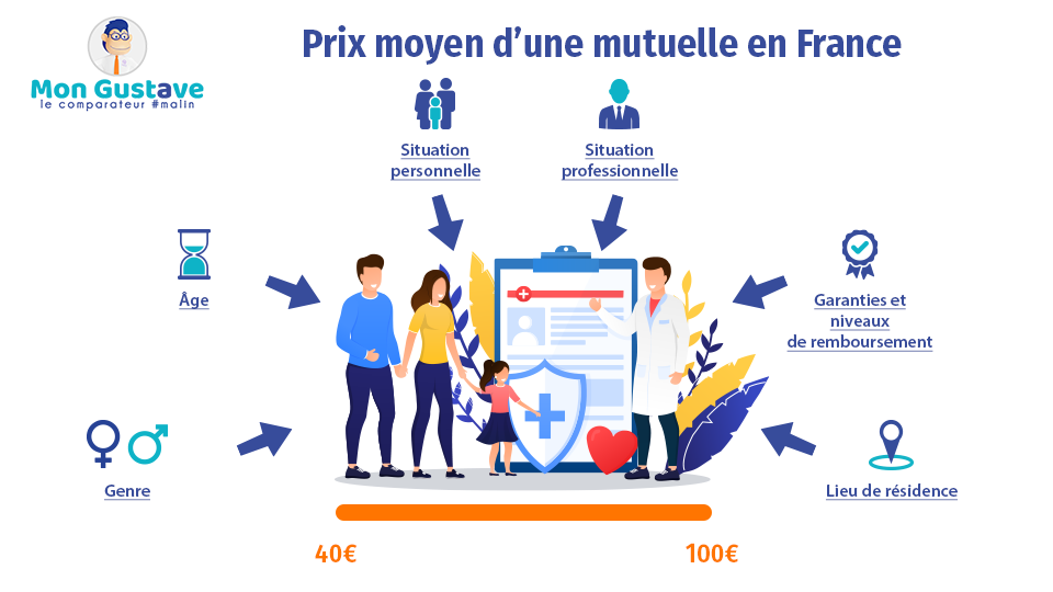 La mutuelle employeur est-elle vraiment obligatoire pour les salariés