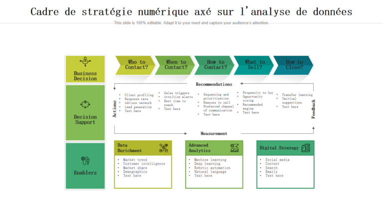 Quel est le rôle du stratège chez Bureaux & Co 1 stratege analysant des donnees sur un tableau