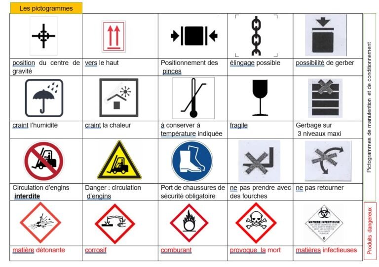 symboles de securite et de confidentialite financiere