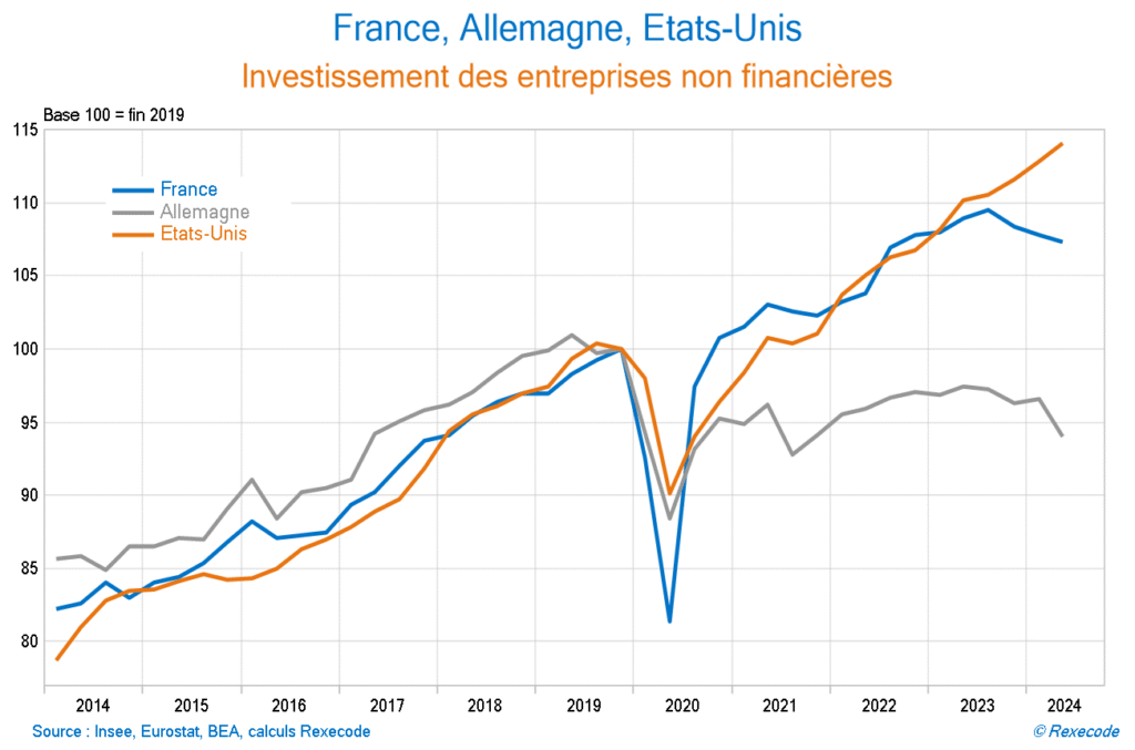 Qu'est-ce que la réintégration fiscale des CSG/CRDS non déductibles 5 Qu’est-ce que la réintégration fiscale des CSG/CRDS non déductibles