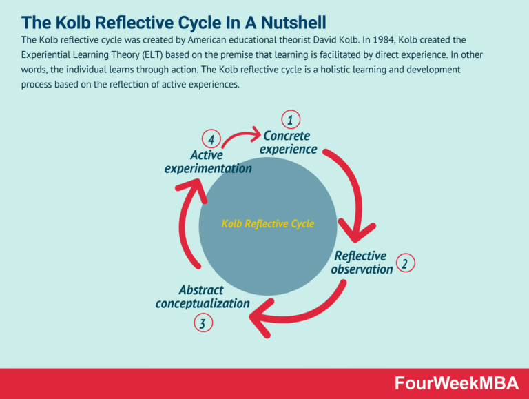 un individu reflechissant a de nouvelles opportunites