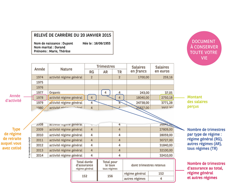 un salarie consultant son releve de retraite