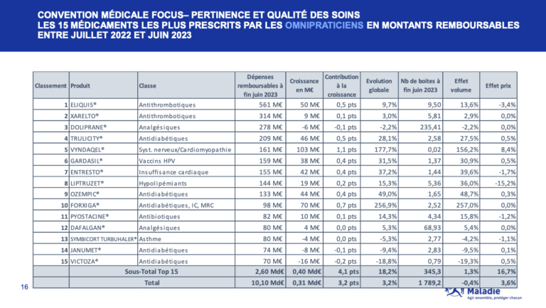 un tableau comparatif des salaires therapeutiques