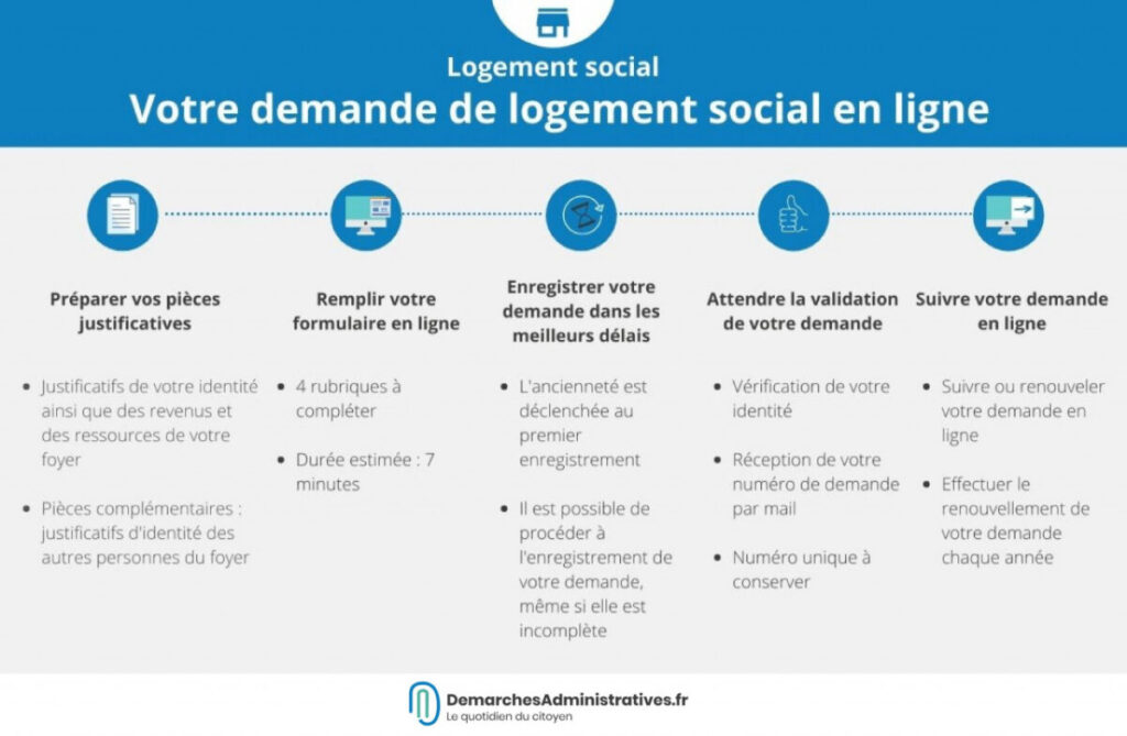 Comment se déroule le passage en commission pour un logement 6 Comment se déroule le passage en commission pour un logement