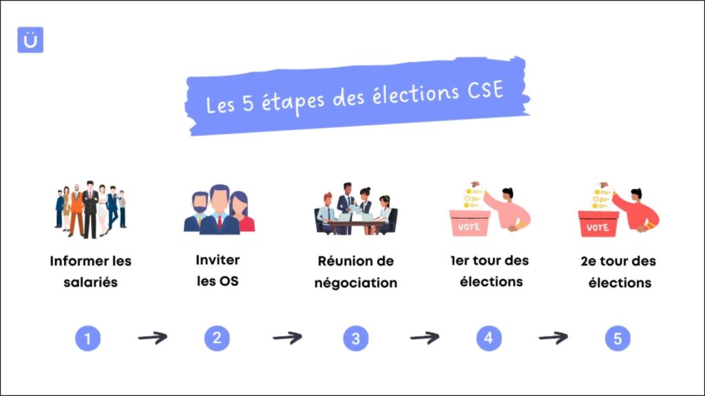 vote non valide au second tour cse